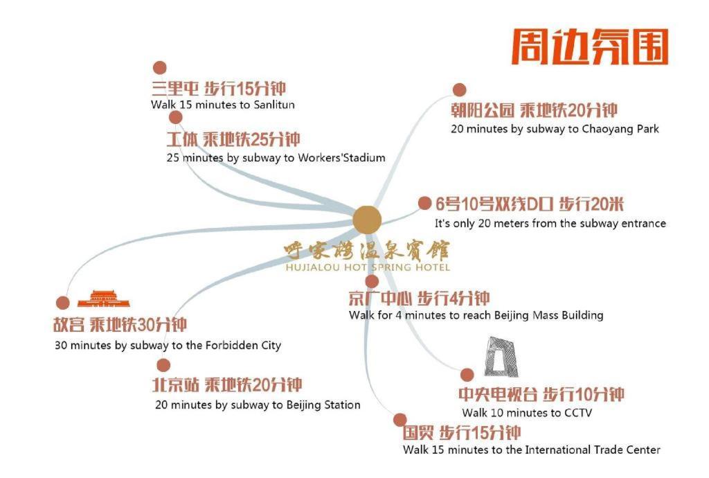 Hujialou Hot Spring Hotel 北京 エクステリア 写真